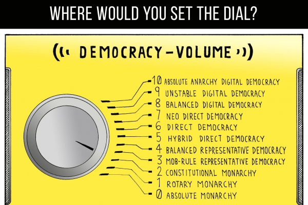 The Democracy dial